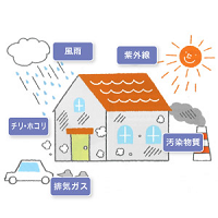 ○○○○○○○○イメージ